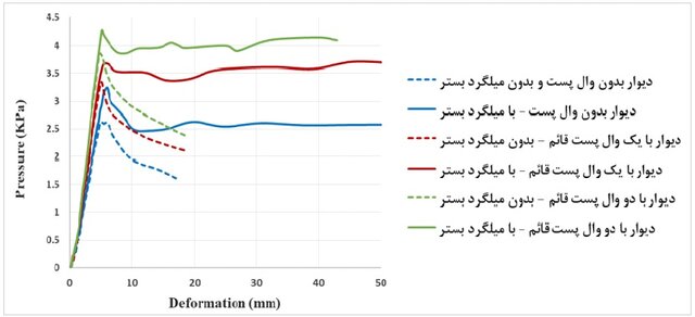 میلگرد