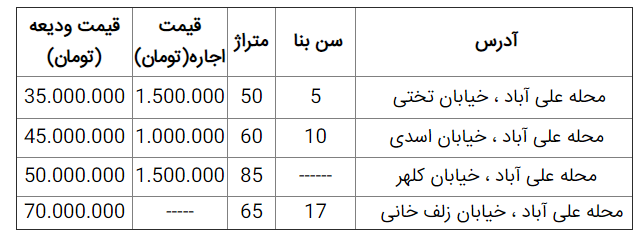 اجاره مسکن