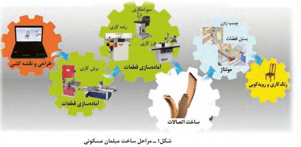 مبلمان اداری و منزل