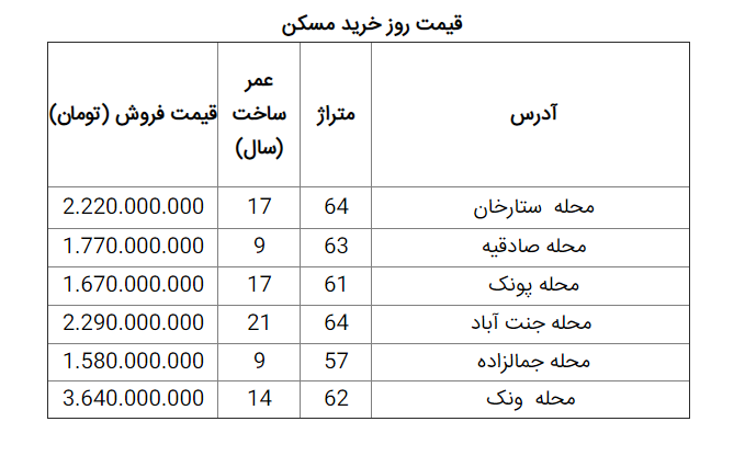 خرید و فروش آپارتمان