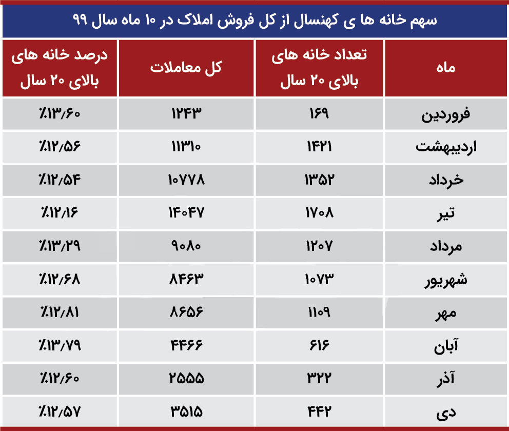 اما با کاهش