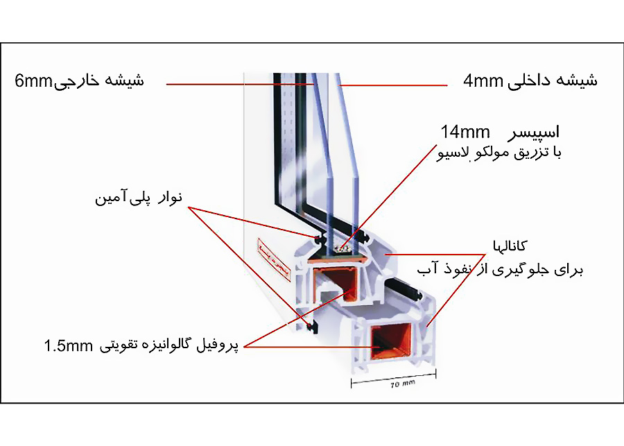 شیشه ساختمانی