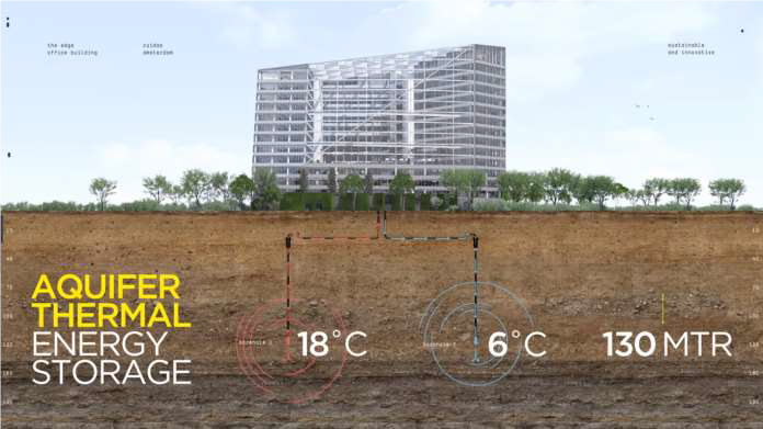 معماری پایدار
