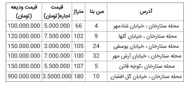 اجاره مسکن
