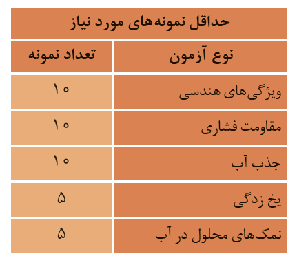 آزمایشگاه خاک