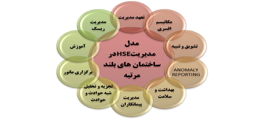 دومین گردهمایی سازندگان و طراحان منطقه یک