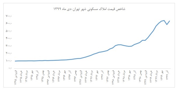 مسکن