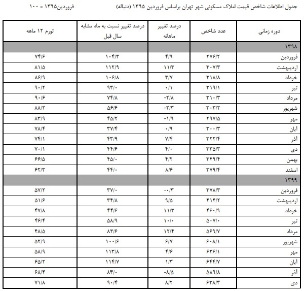 مسکن