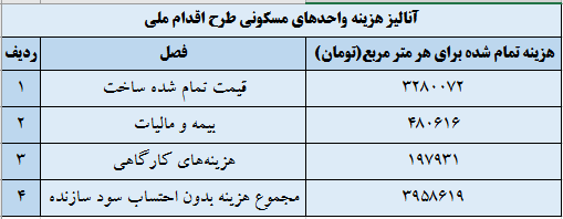 مسکن ملی
