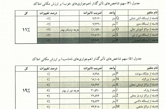 عوارض ساختمانی
