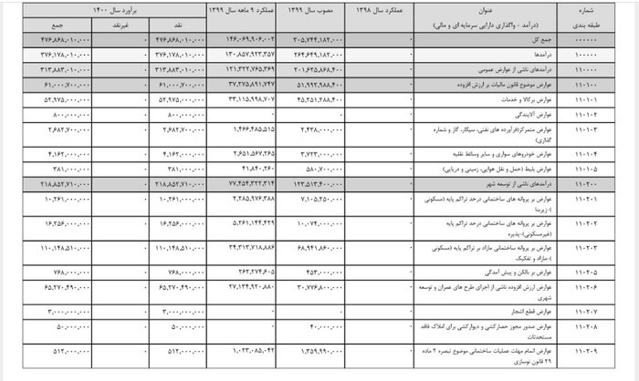 عوارض ساختمانی