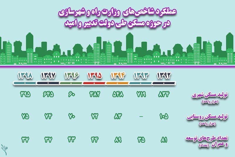 وزارت راه و شهرسازی
