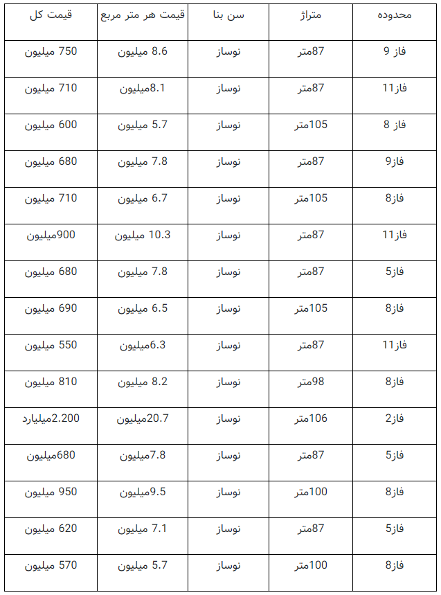 قیمت