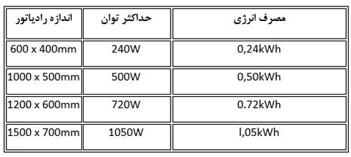رادیاتور شیشه ای