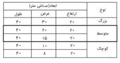ابعاد استاندارد بلوک سیمانی سبک