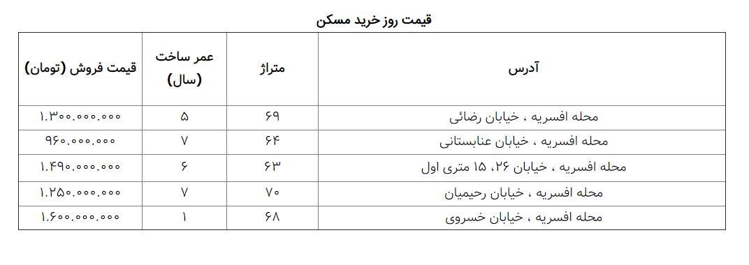قیمت خرید خانه