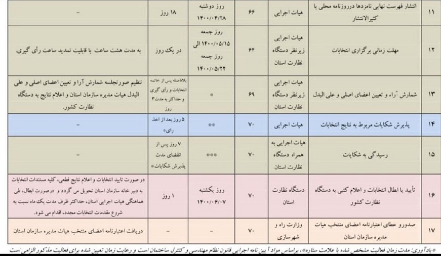 جدول زمان بندی دو