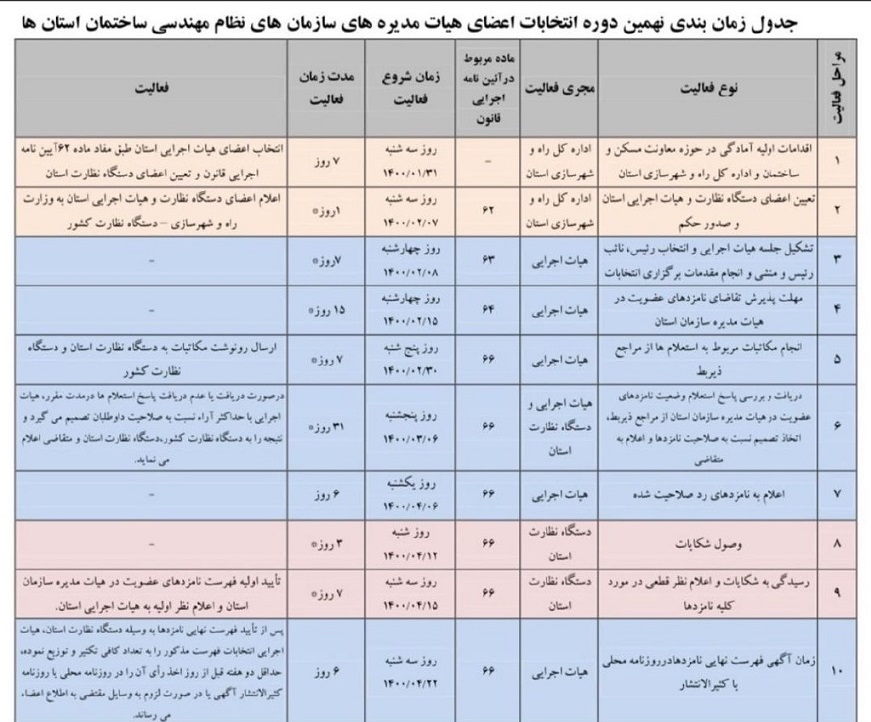 جدول زمان بندی ۱