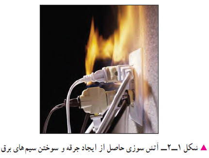 برق ساختمان