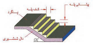 ساختمان