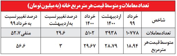 مسکن