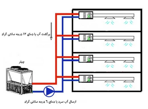 تهویه