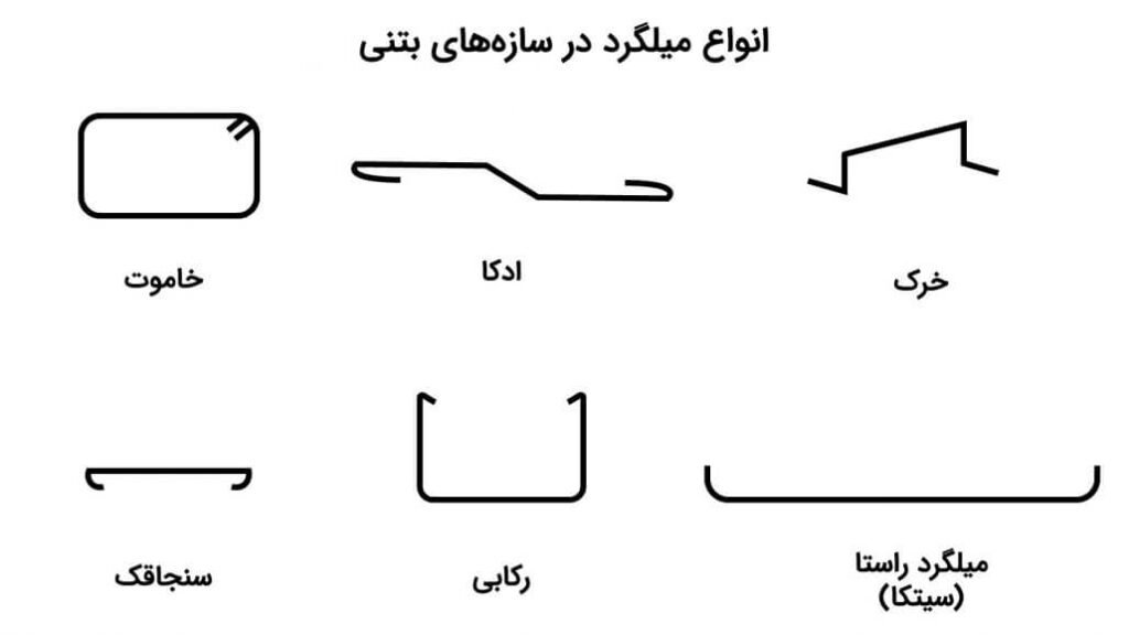 انواع اشکال میلگرد بعد از فرآیند خمکاری