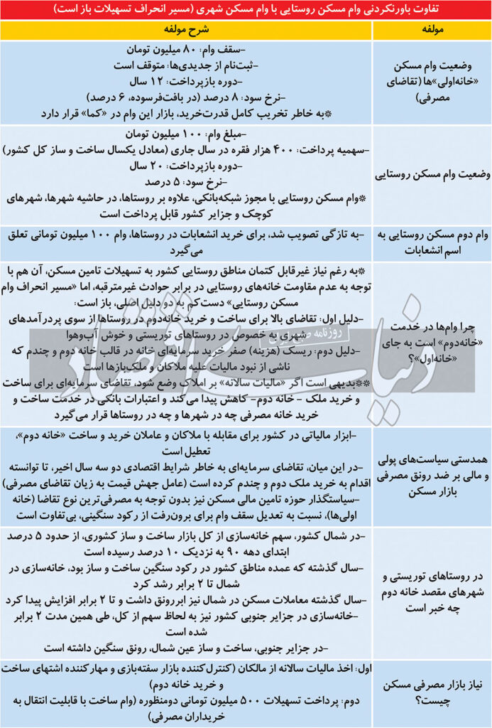 وام مسکن