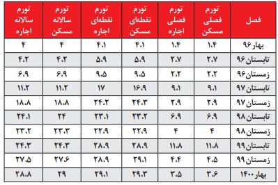 خانه