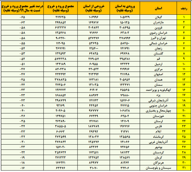 استان