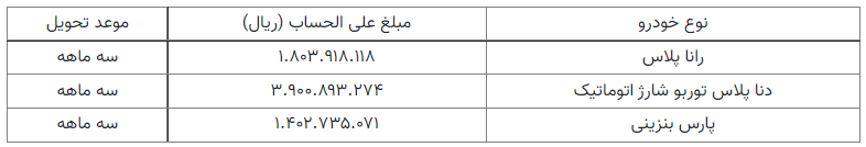 دنا پلاس