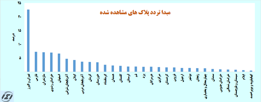  سفر