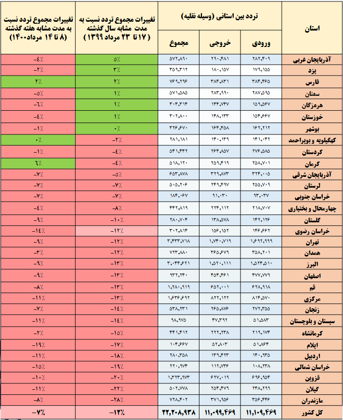  سفر