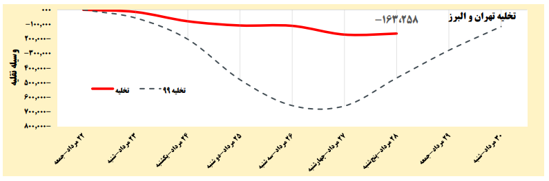 تهران