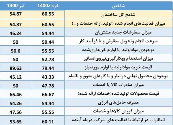 شامخ بخش ساختمان