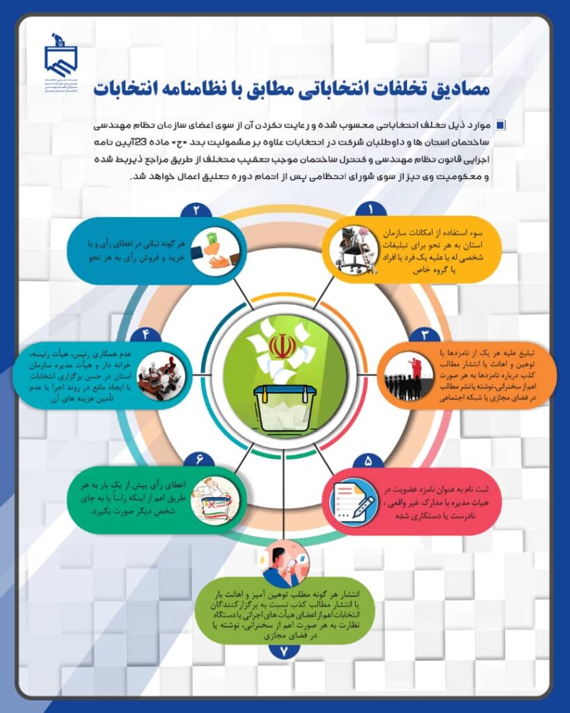 مصادیق تخلفات انتخابات
