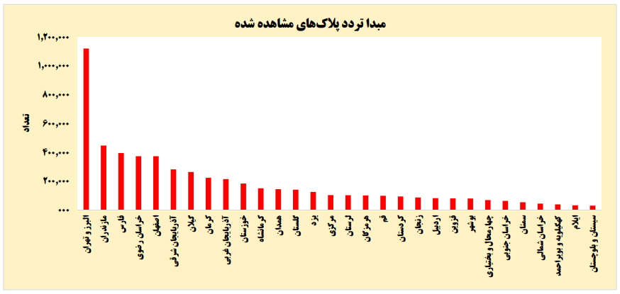 ماشین