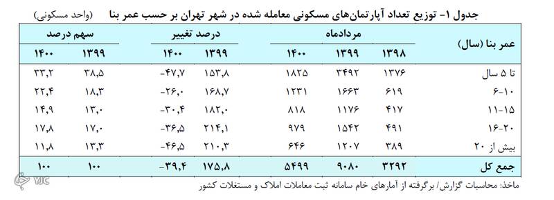 مسکن