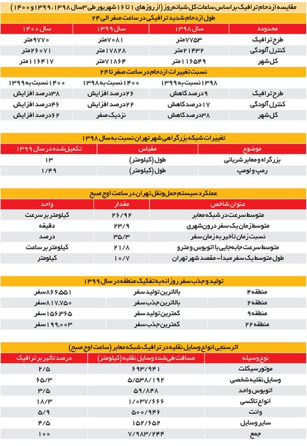 ترافیک