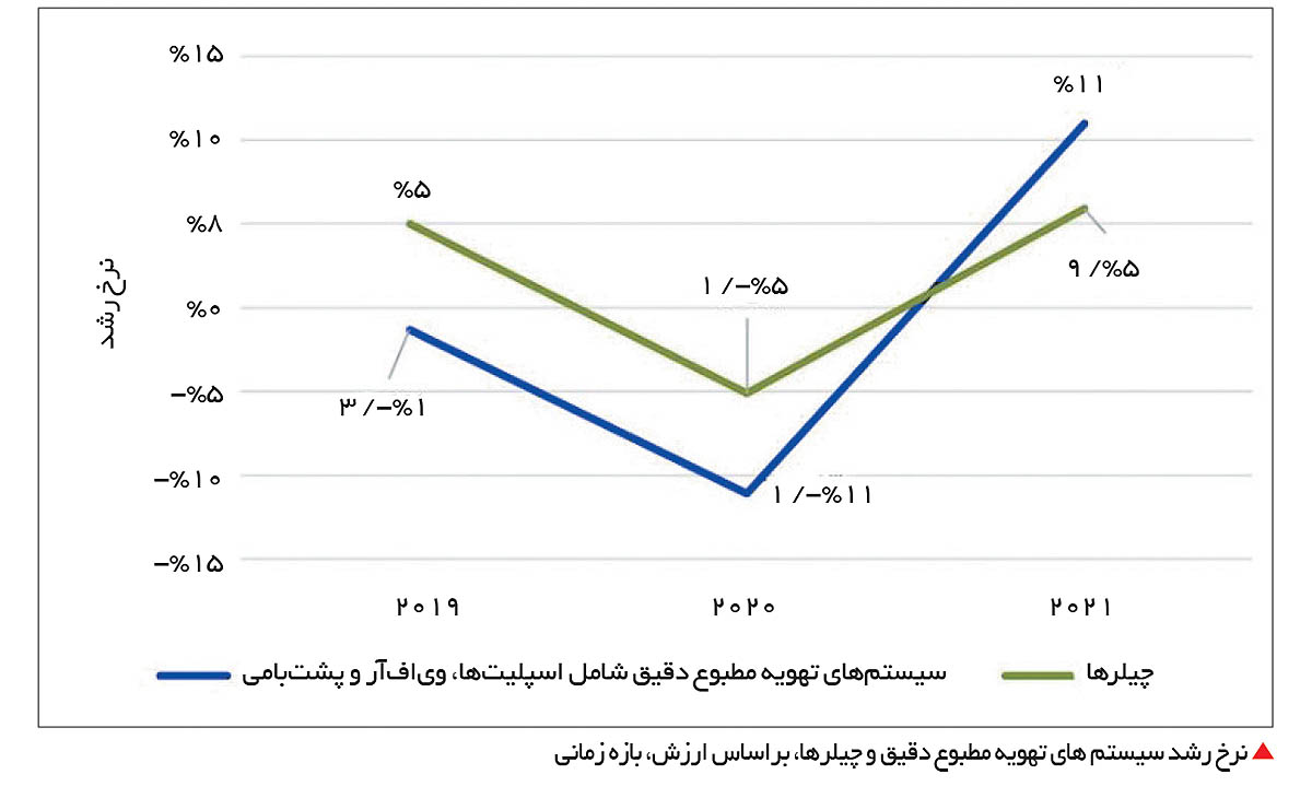 تهویه