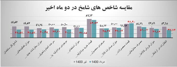 شامخ ساختمان