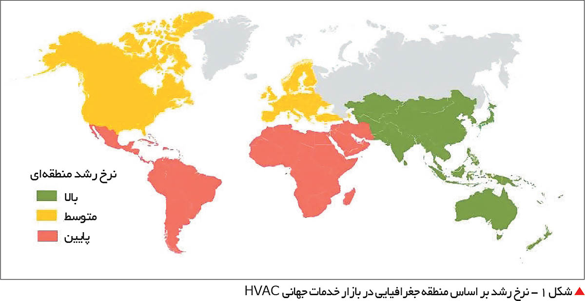 صنعت تهویه