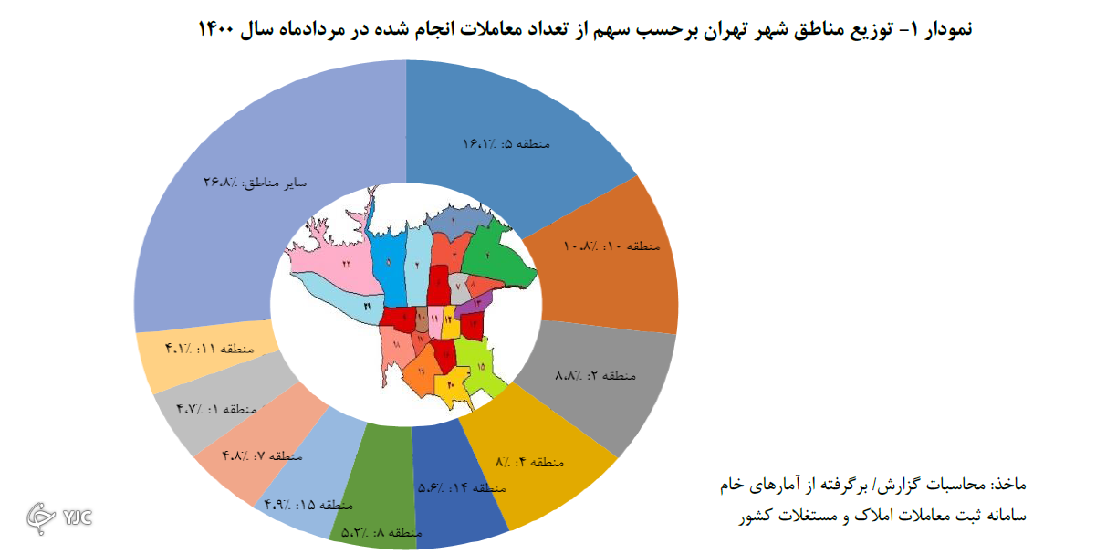 ساختمان