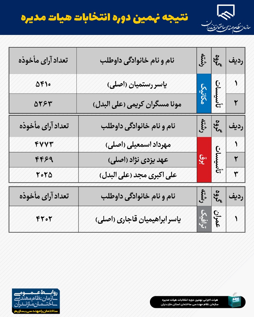 نظام مهندسی مازندران