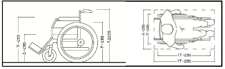 ابعاد استاندارد صندلی چرخدار