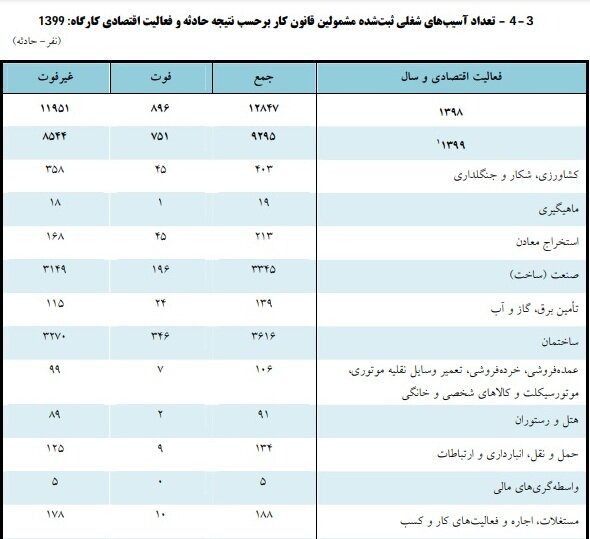 حوادث 1