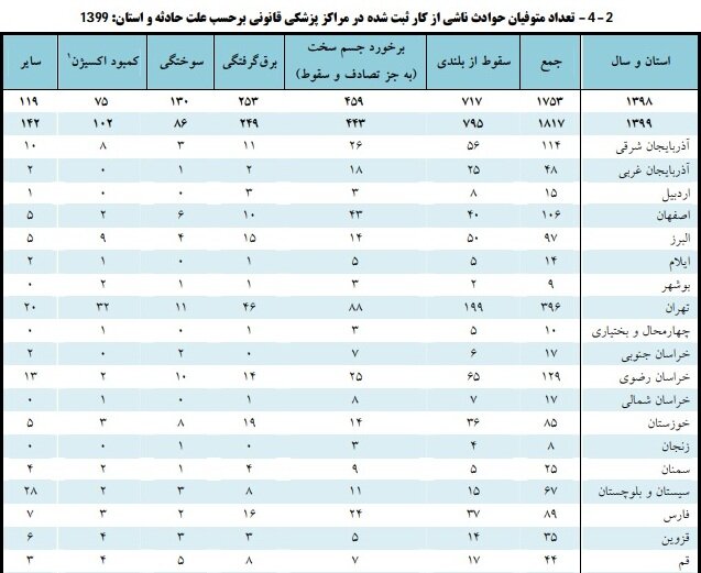 حوادث