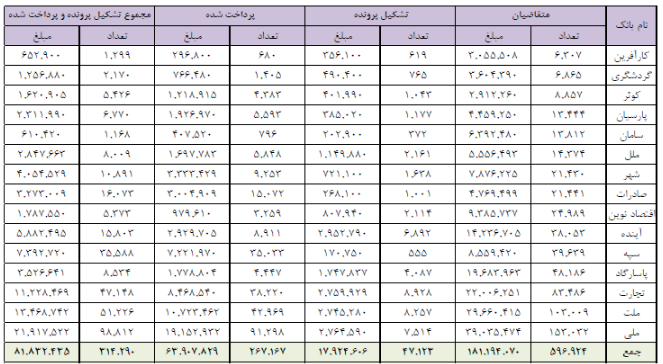 وامهای ودیعه مسکن