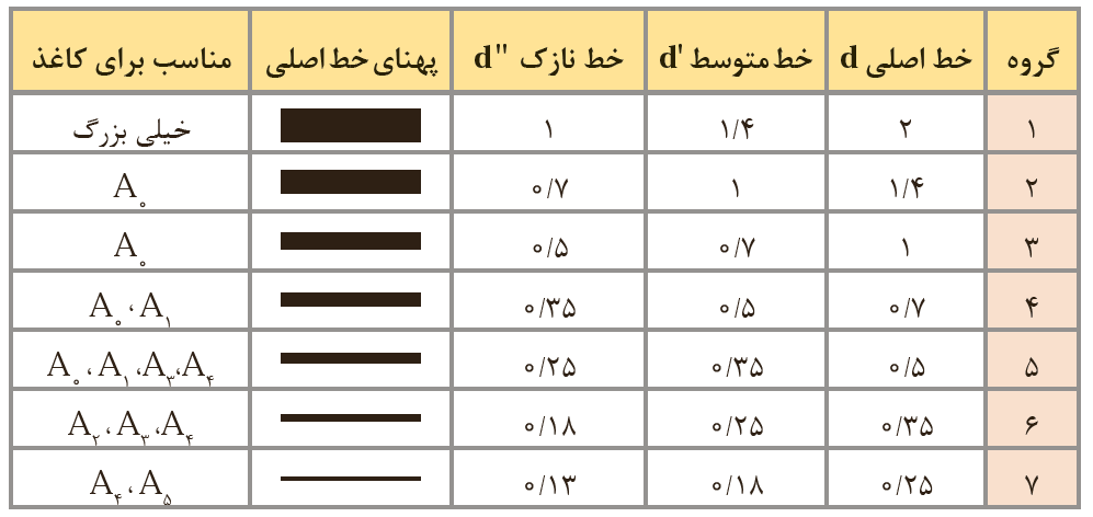 نقشه کشی