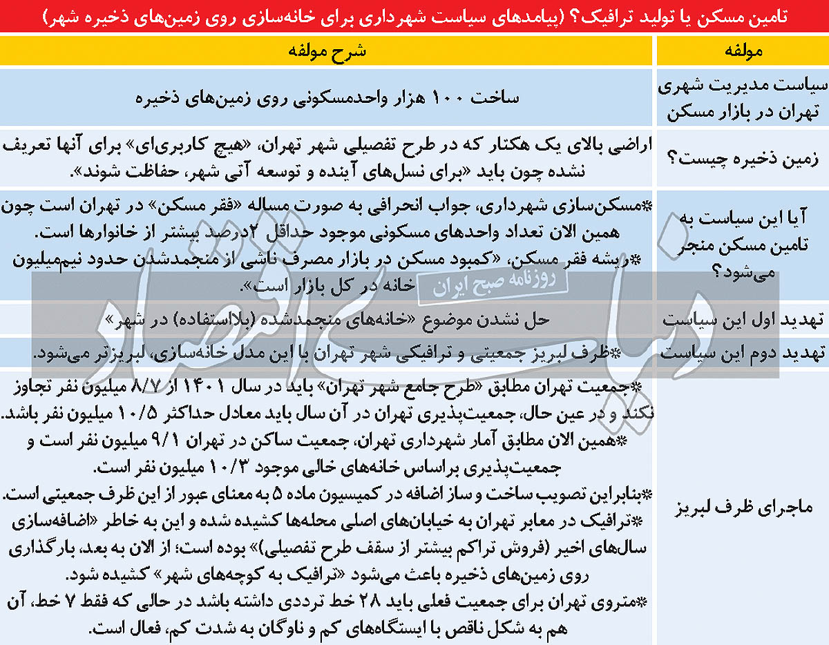 مسکن یا ترافی